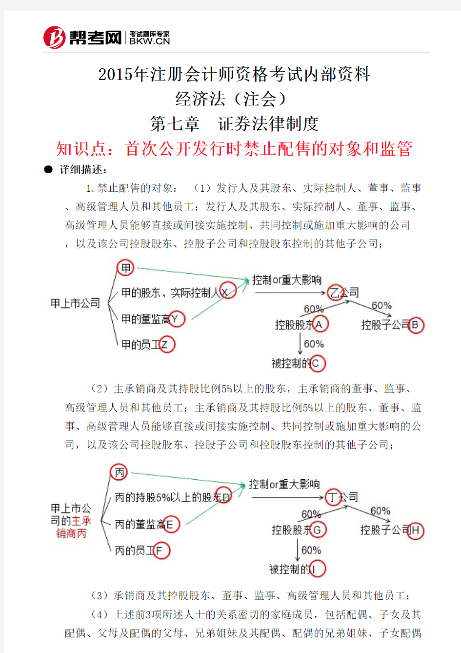 第七章 证券法律制度-首次公开发行时禁止配售的对象和监管