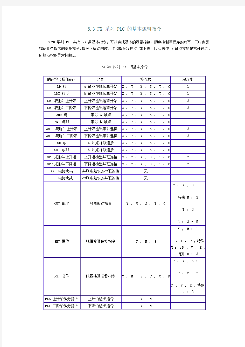 PLC基本指令