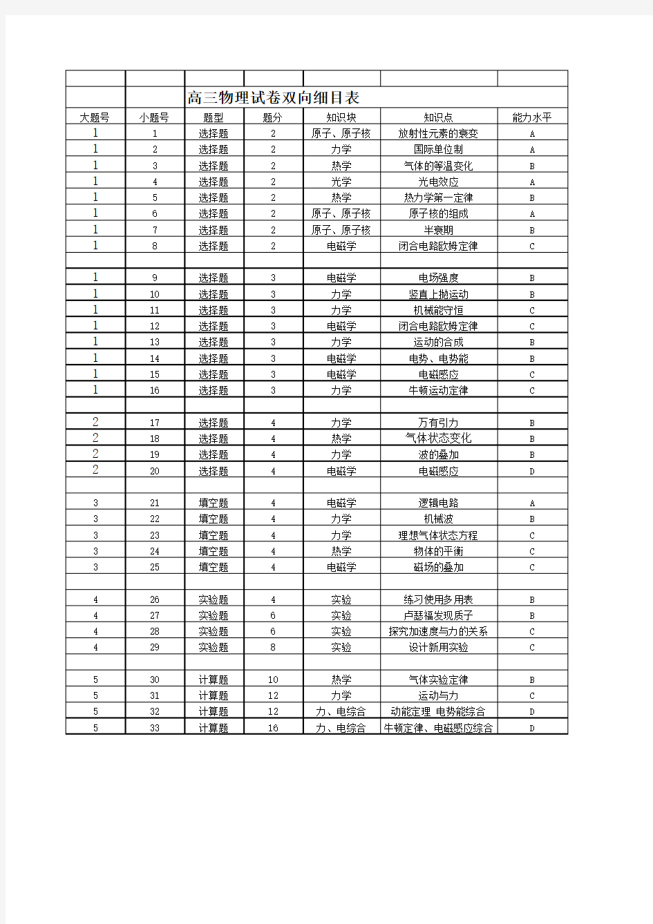 高中物理双向细目表