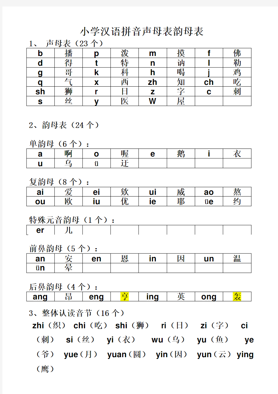 小学声母表和韵母表