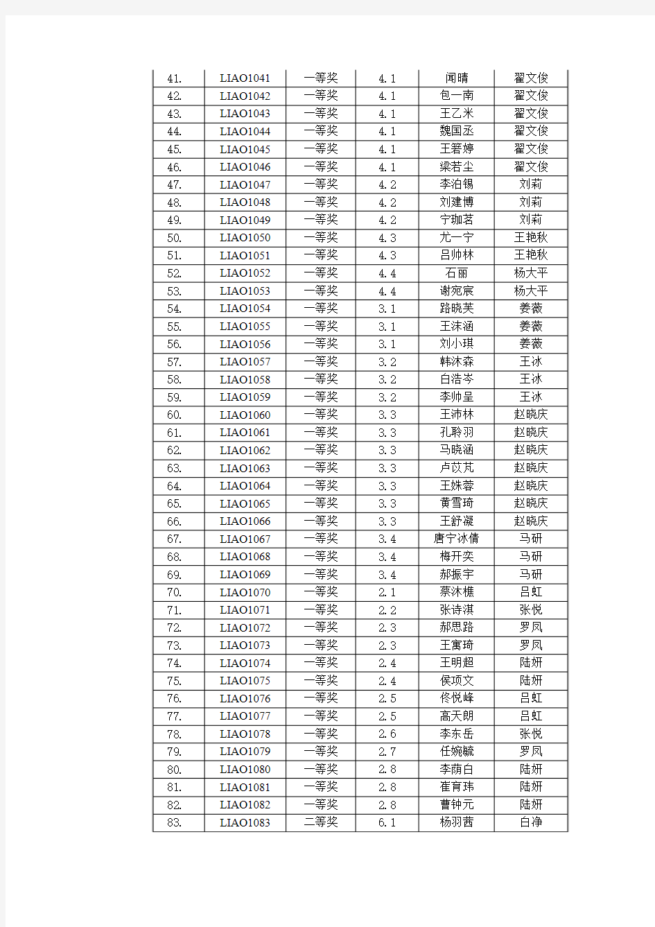 第九届小作家杯全国小学生新作文大赛获奖名单