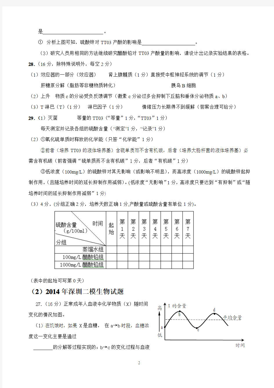 2014年广东各市二模理综生物试题“分模块”汇总_(3)——非选题(必修三和实验部分).doc