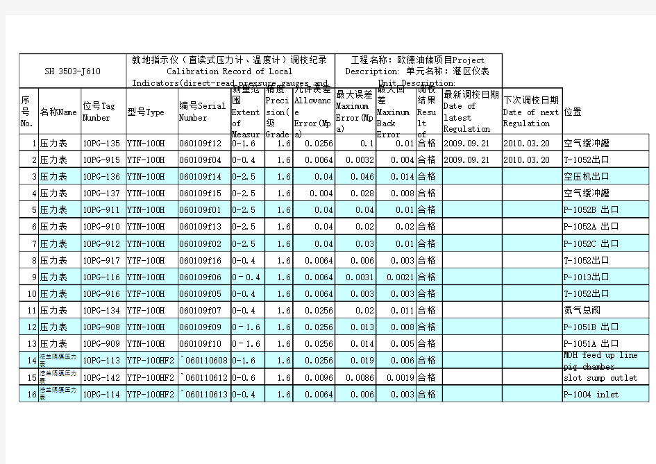 压力表调校记录表