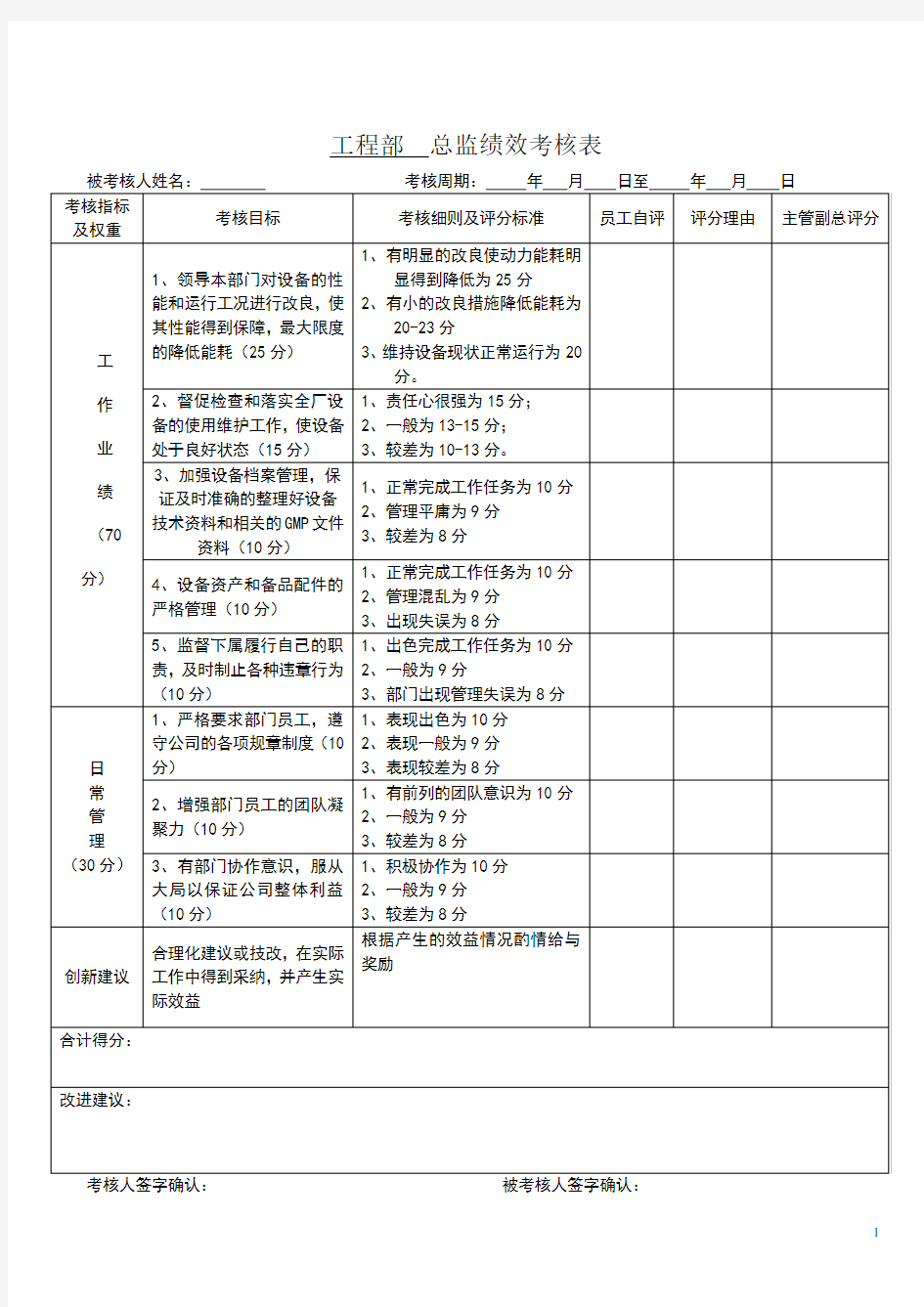 工程部绩效考核