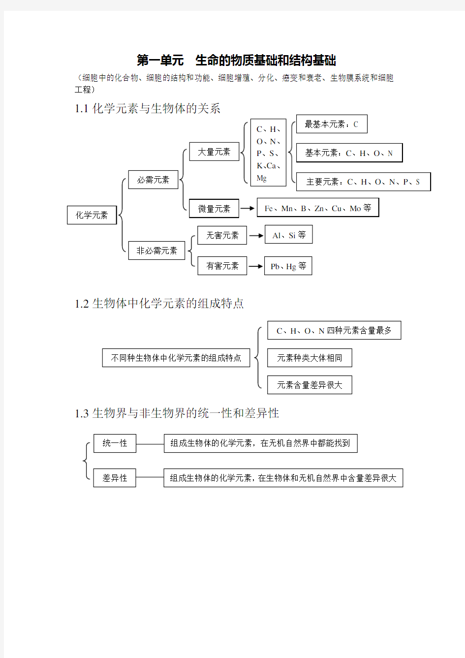 高考生物必考知识点