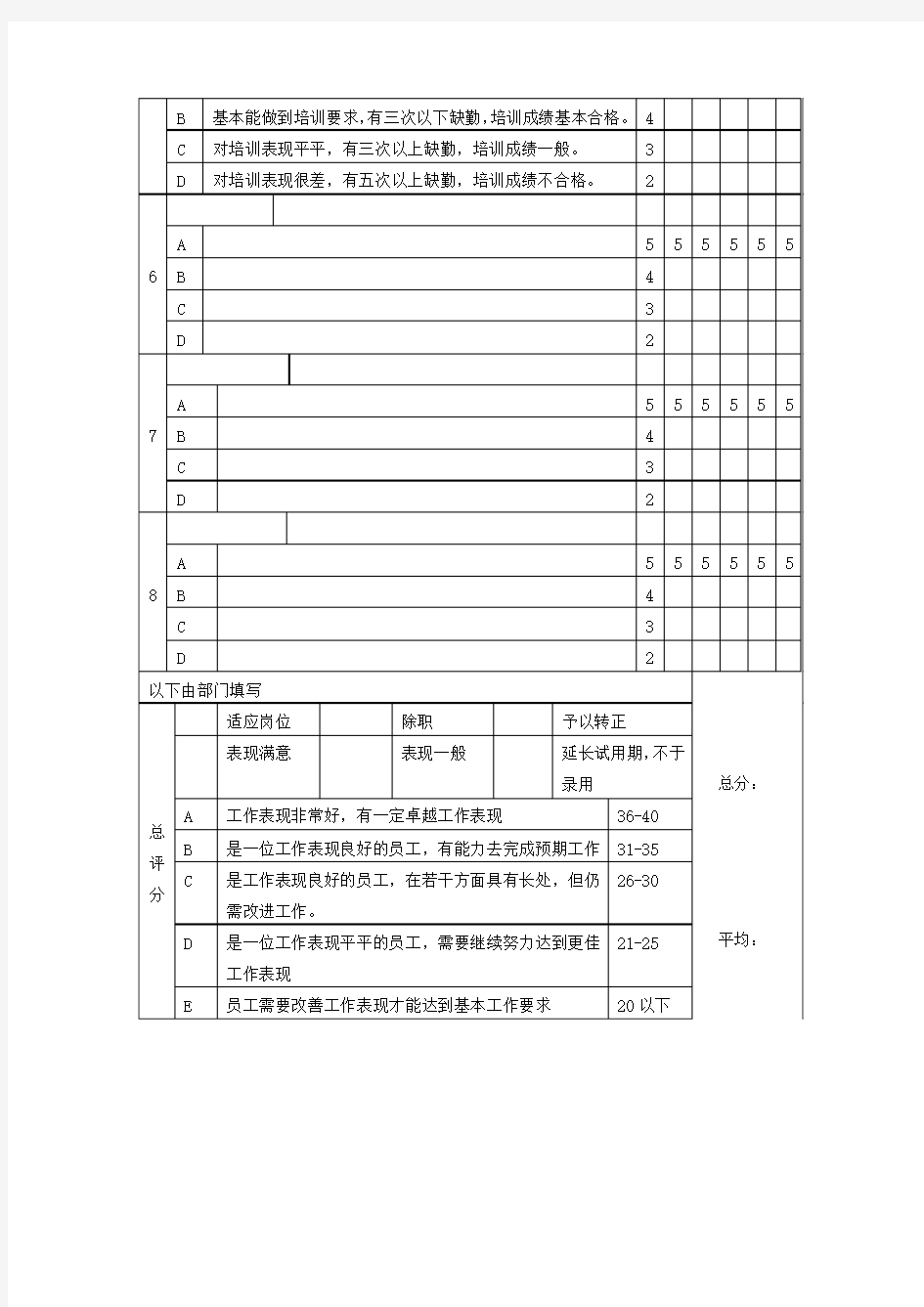 员工工作表现评估表