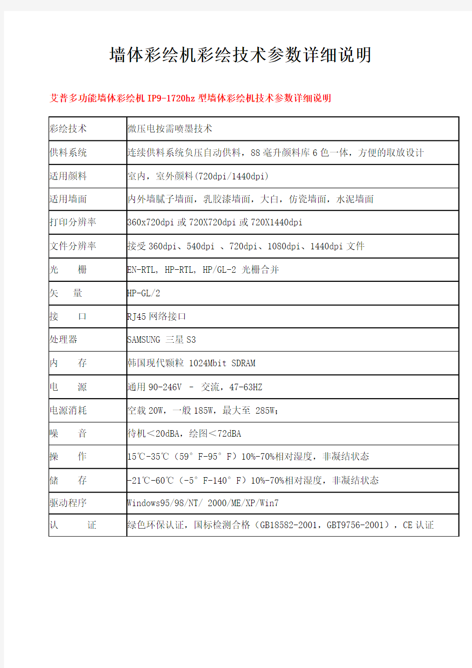 墙体彩绘机彩绘技术参数详细说明