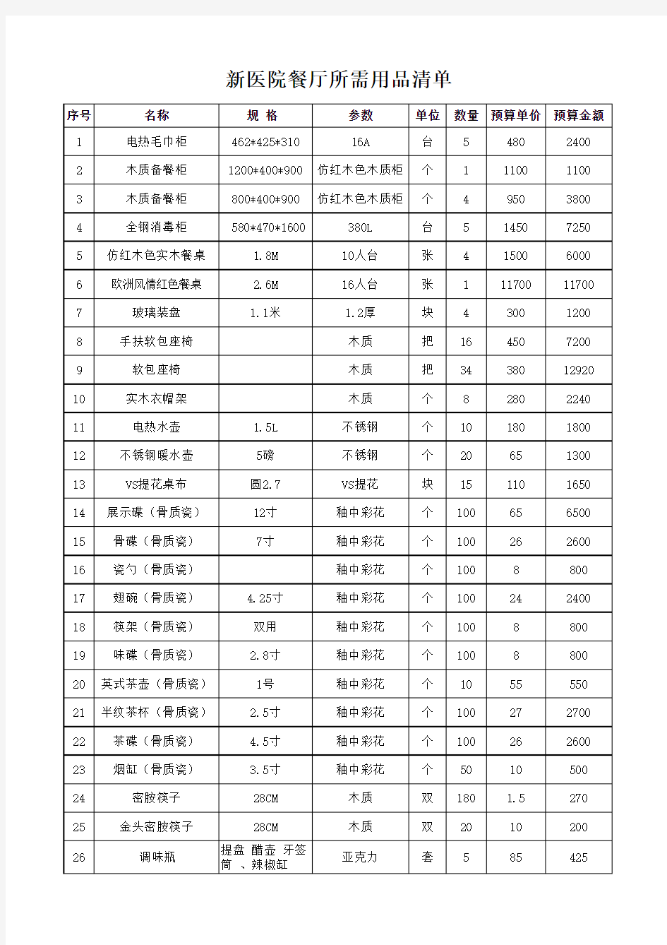 餐厅设备用品价格内容(终极)