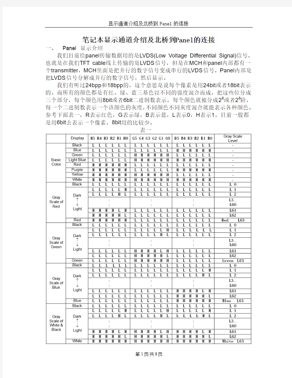 panel显示原理与LVDS屏线制作