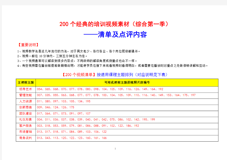 200个培训视频素材清单及点评说明