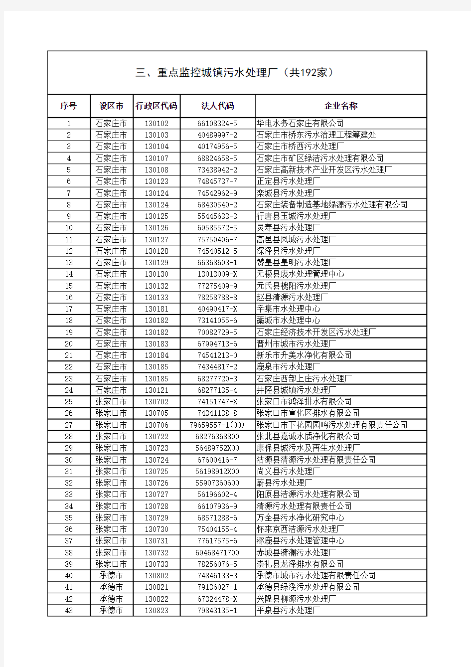 河北省“千家”重点监控企业名单