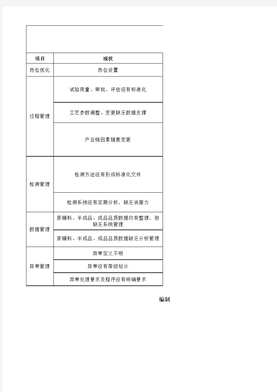 品质提升改进方案