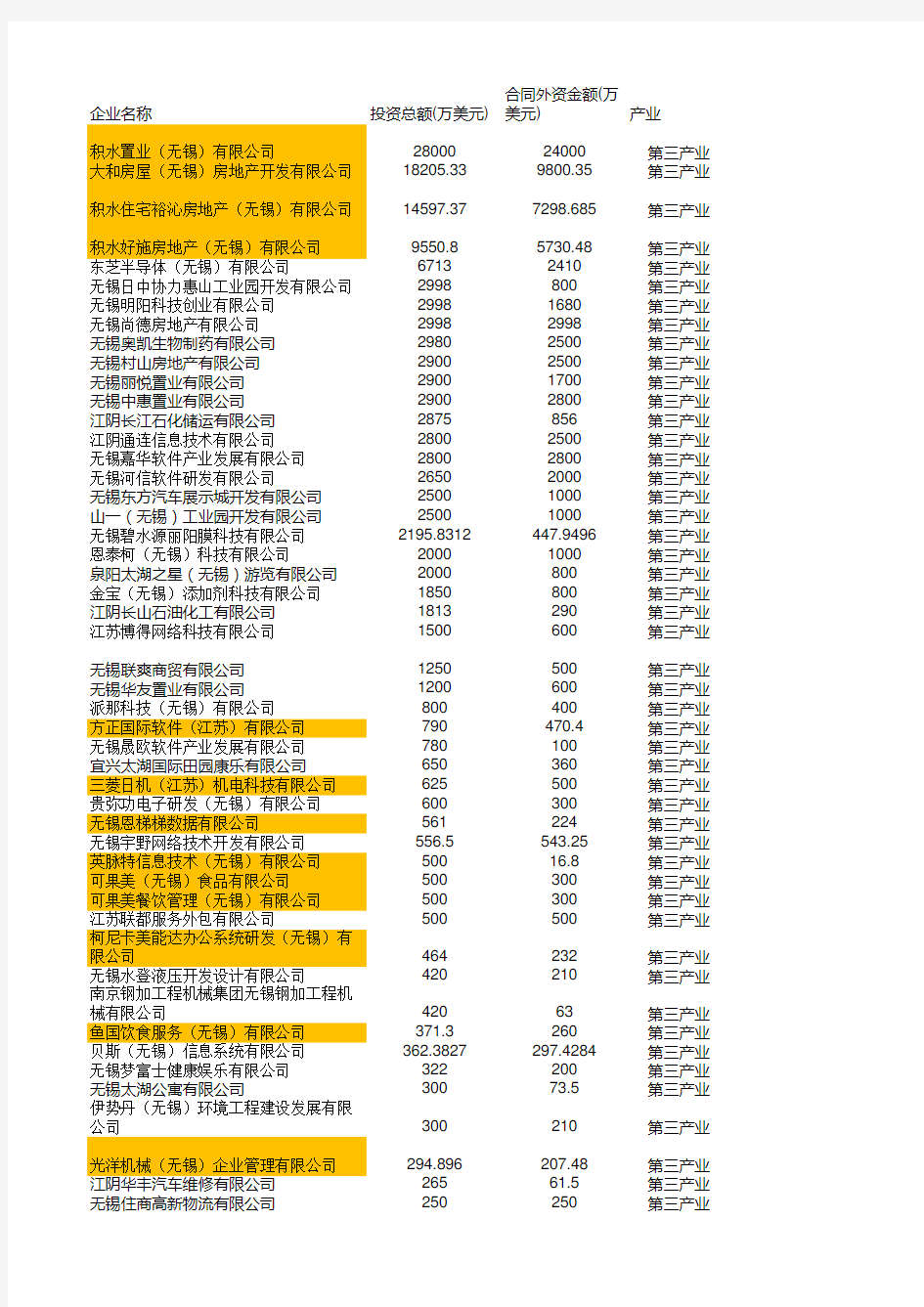 目前日资企业名单