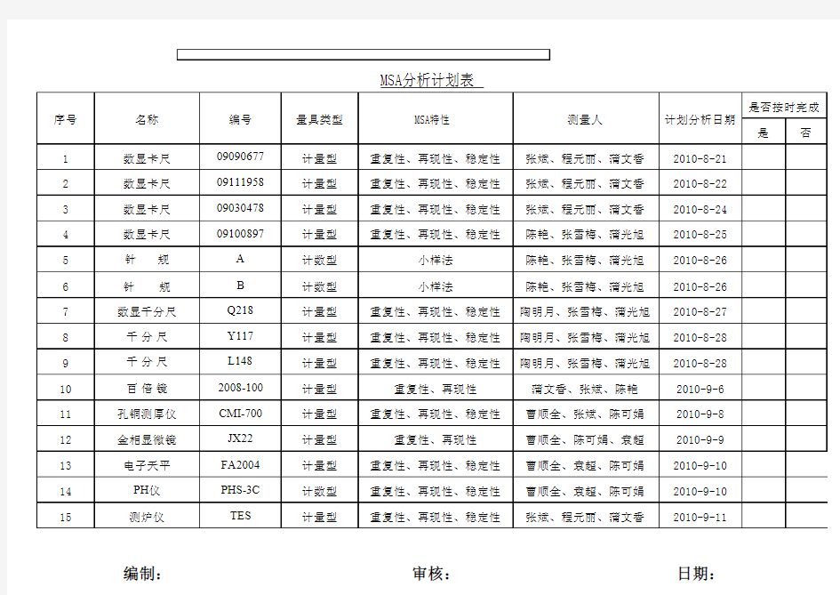 MSA分析报告范本