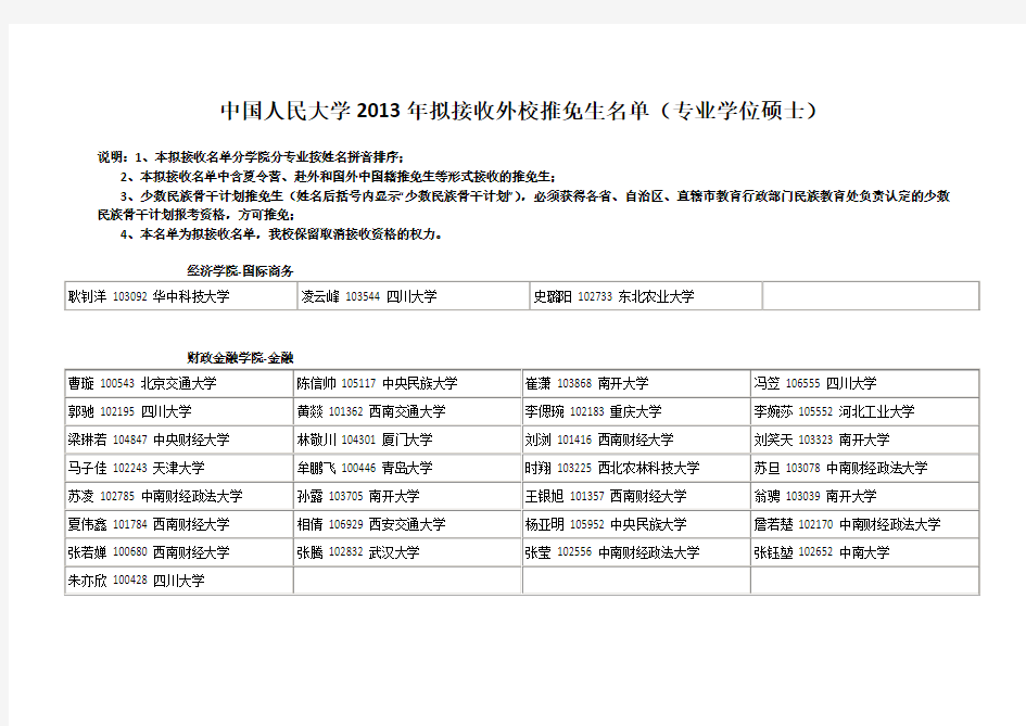 中国人民大学2013年拟接收外校推免生名单(专业硕士)