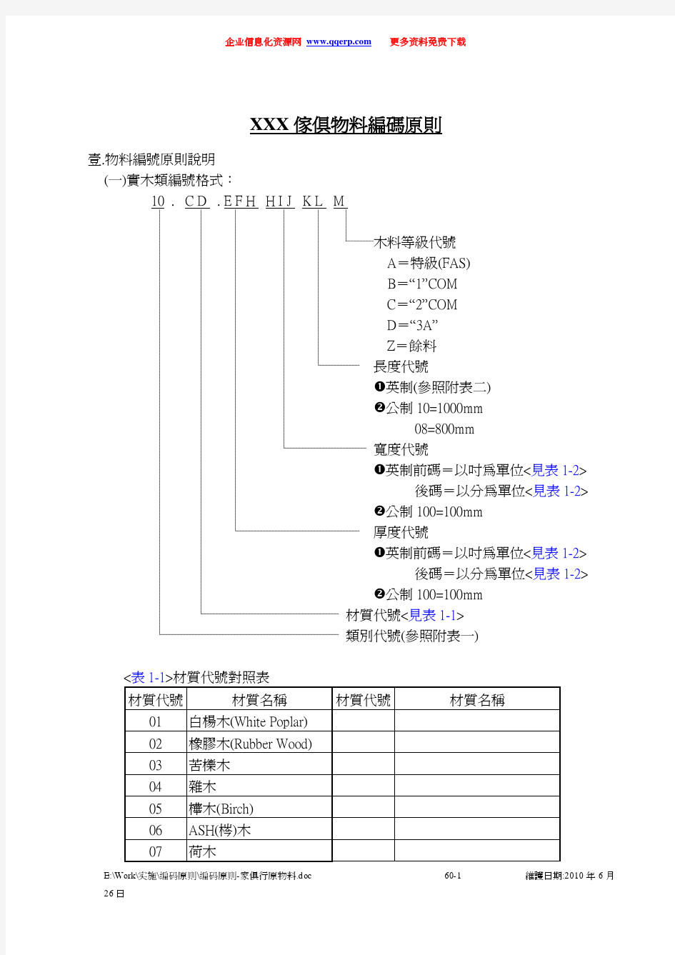 编码原则-家俱行原物料