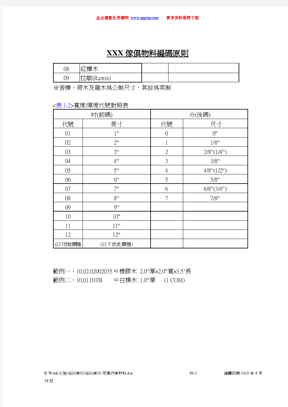 编码原则-家俱行原物料