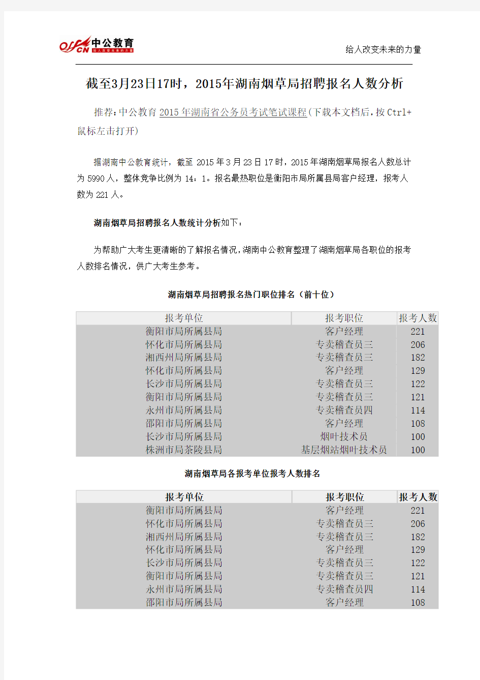 截至3月23日17时,2015年湖南烟草局招聘报名人数分析