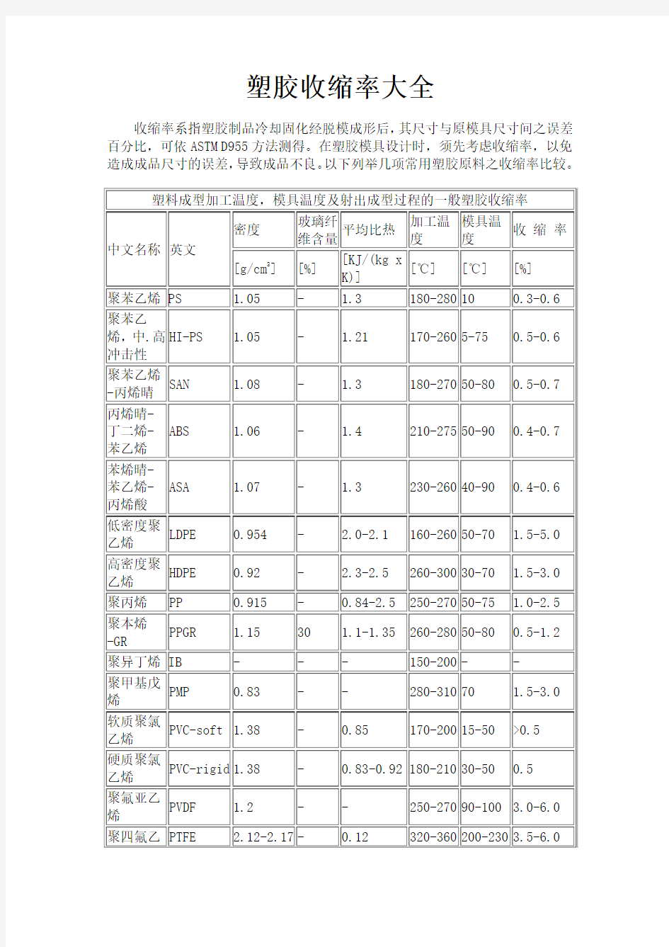 塑胶收缩率大全