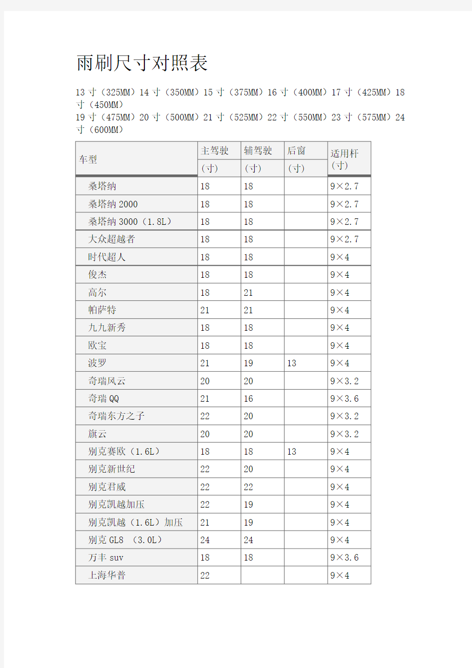 雨刷尺寸对照表