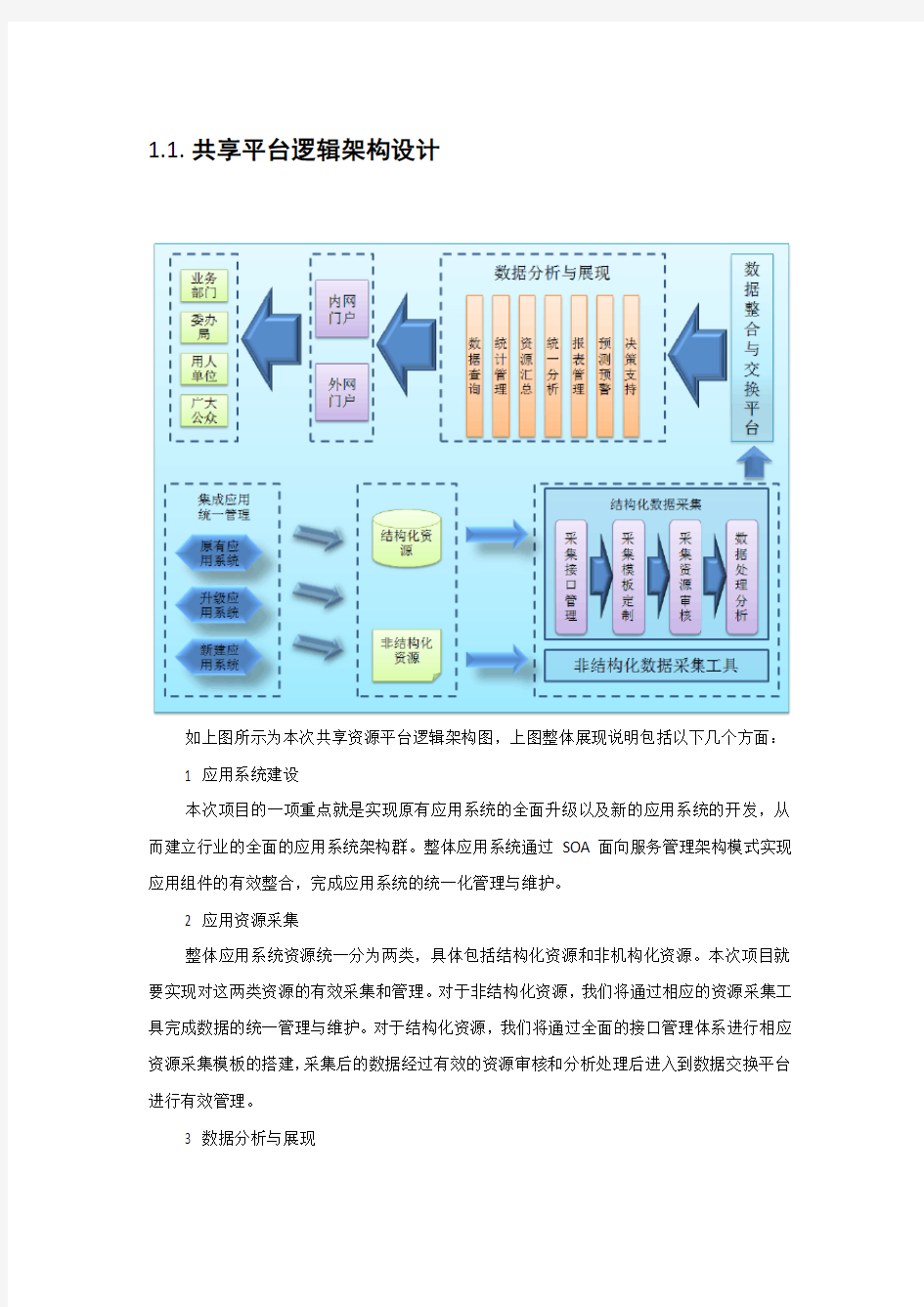 各种系统架构图与详细说明