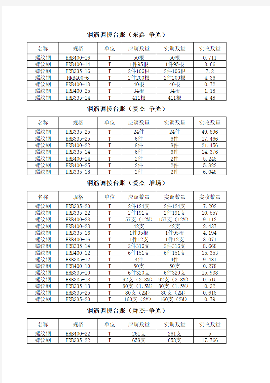 钢筋调拨台账