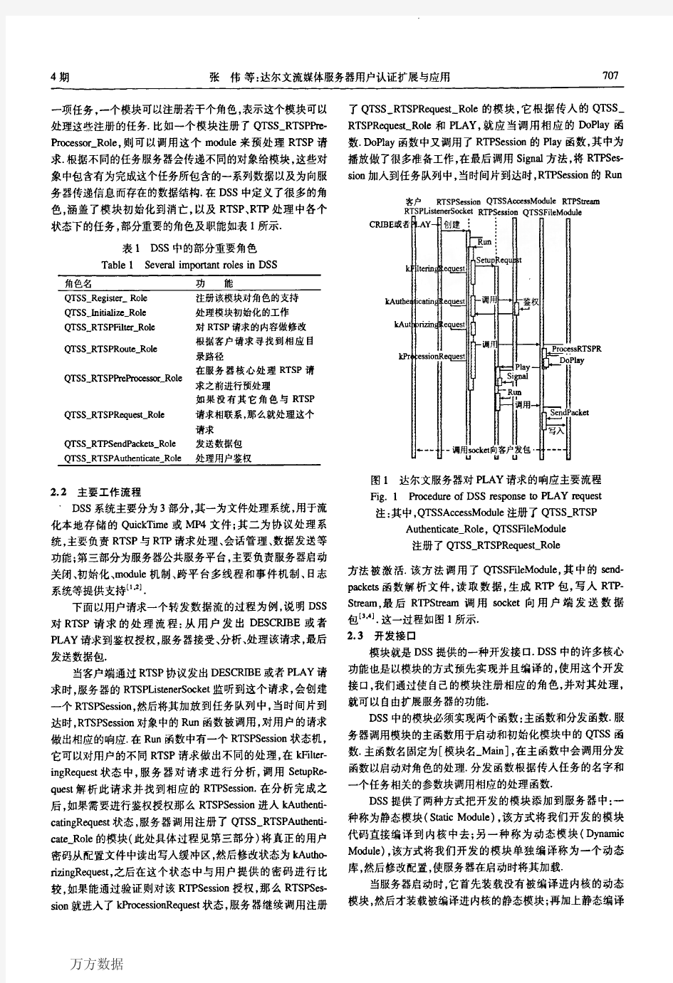 达尔文流媒体服务器用户认证扩展与应用