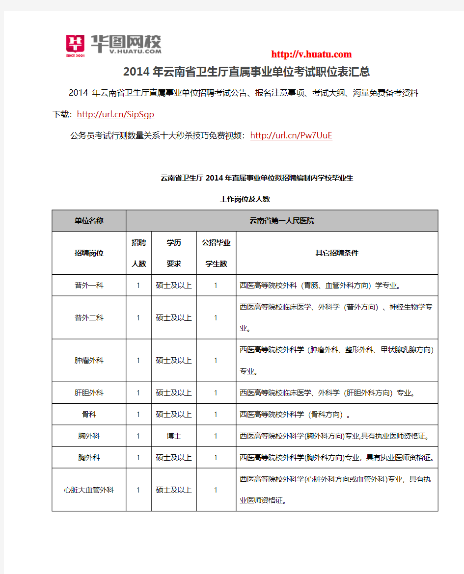 2014年云南省卫生厅直属事业单位考试职位表汇总