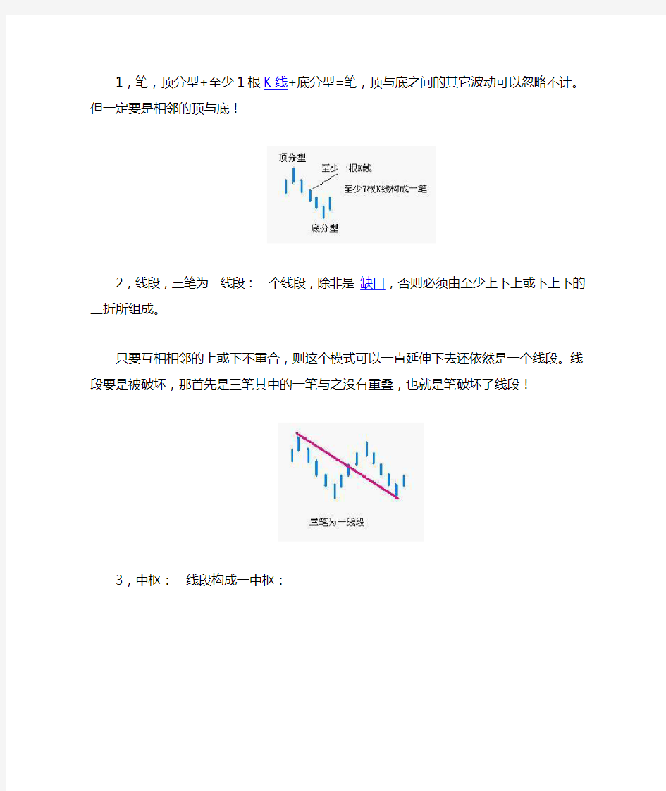 缠论各种图形解答