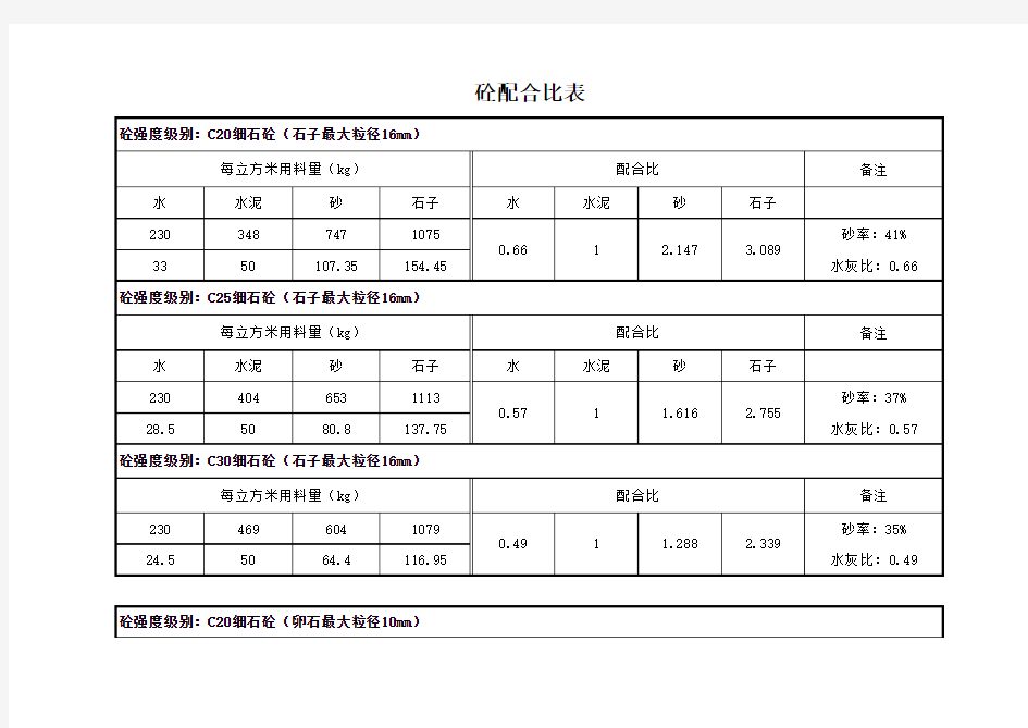 砼配合比表