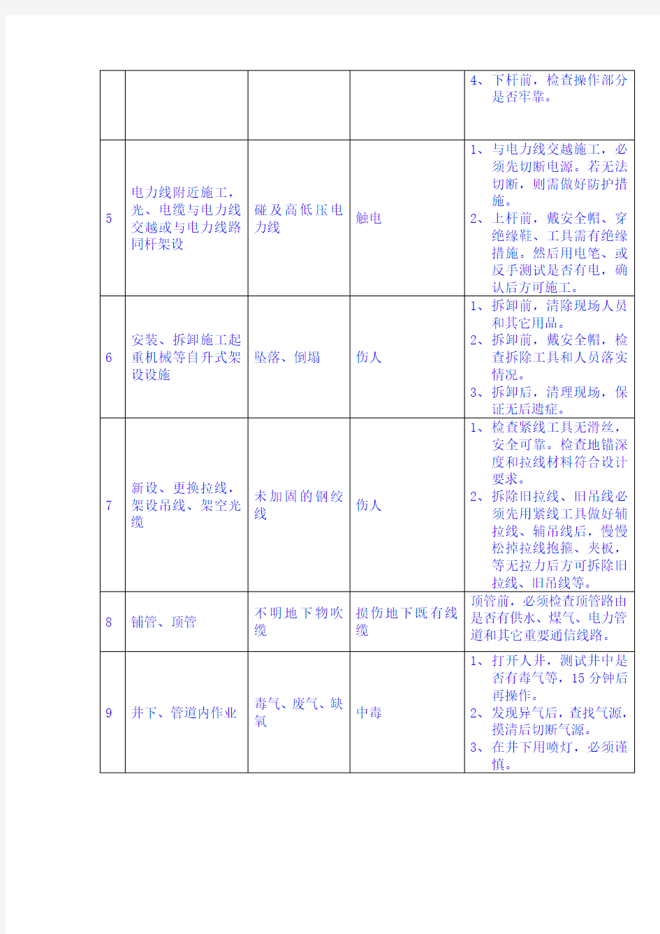 通信工程施工中常见的危险源及应采取的防范措施