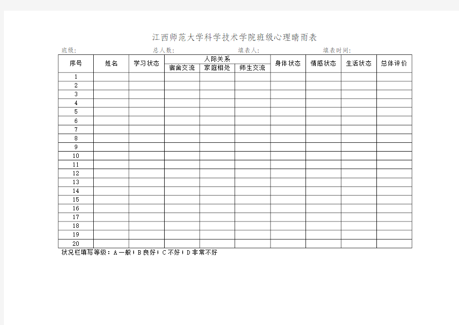 大学班级心理晴雨表