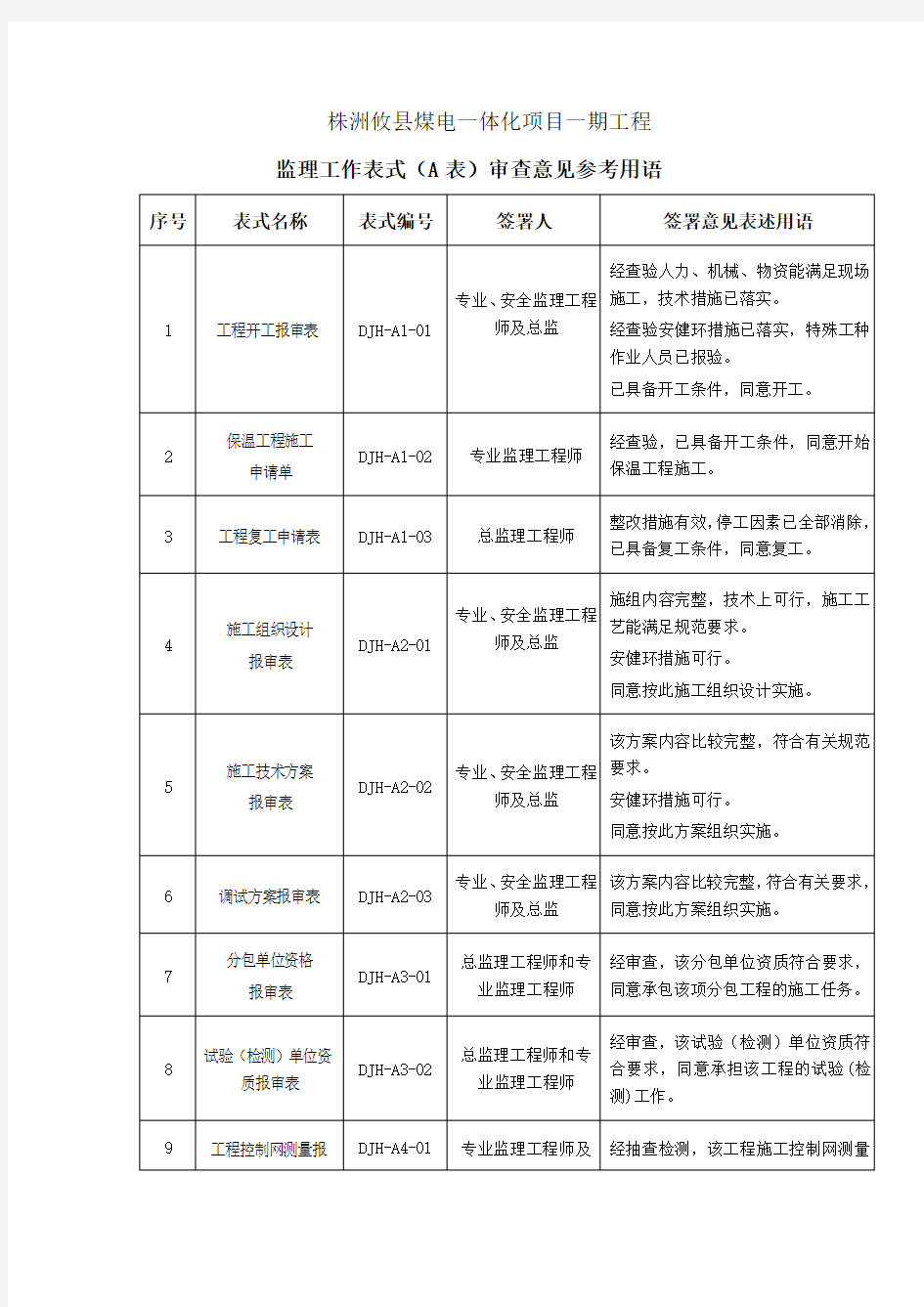 监理工作审查意见参考用语