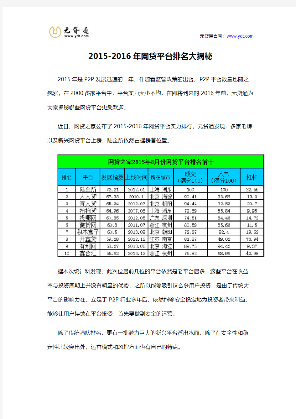 2015-2016年网贷平台排名大揭秘