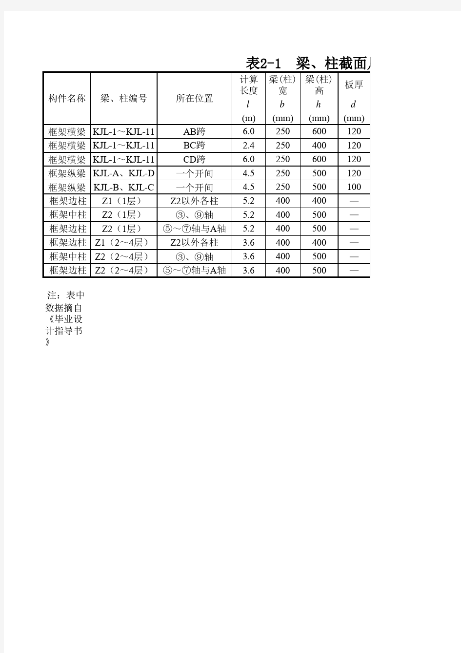 梁柱截面尺寸及自重计算表