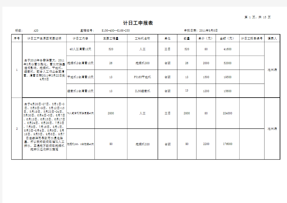 A20完整版所有计日工汇总表