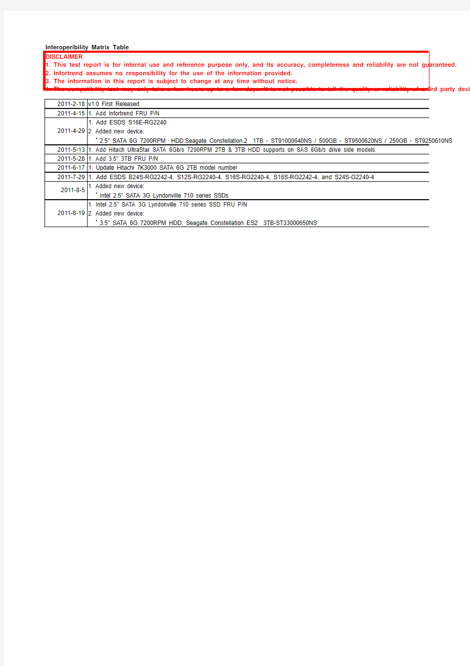 infortrend存储产品兼容列表  EonStor DS SATA Compatibility Matrix v1.8