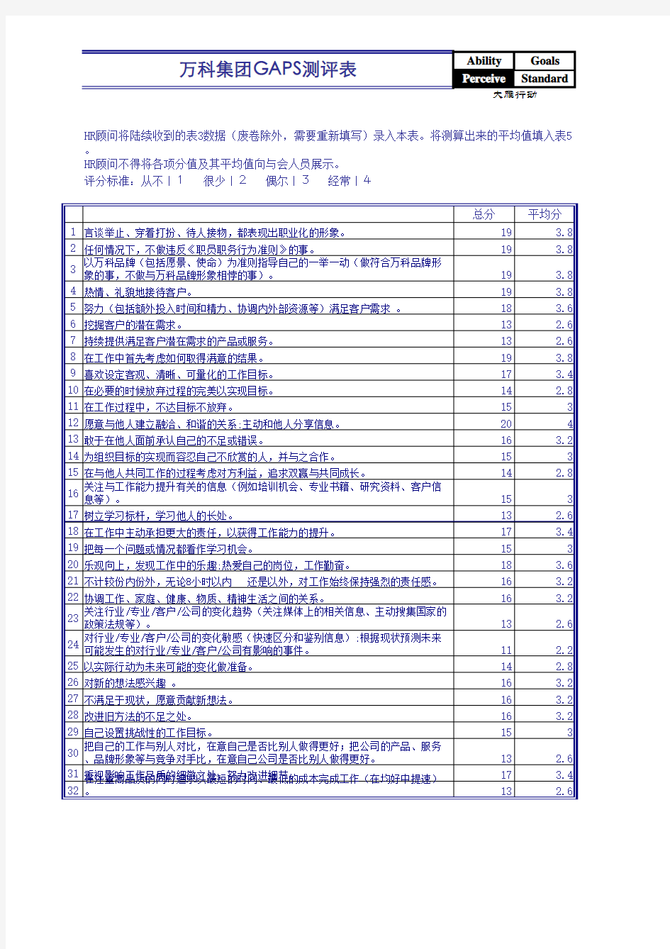 员工资质评价表-万科集团GAPS测评表