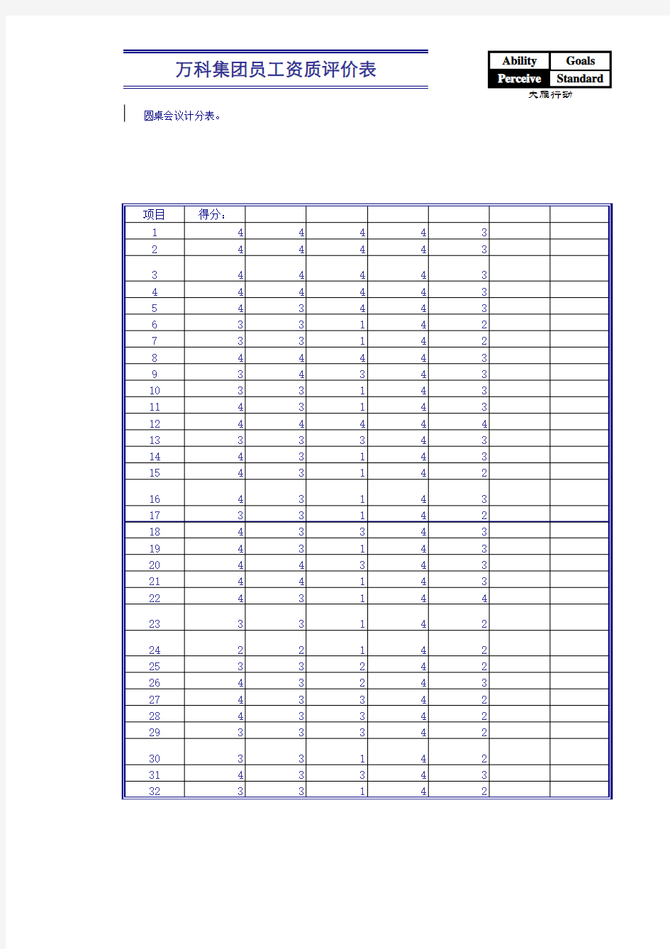 员工资质评价表-万科集团GAPS测评表