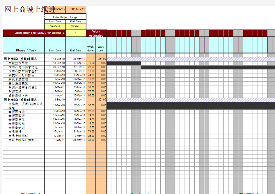 专业的用Excel做的Project甘特图Gantt+Chart+in+Excel