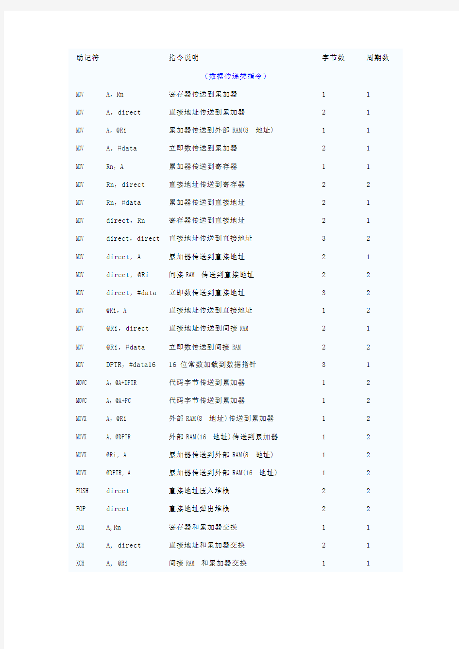 8051单片机指令表