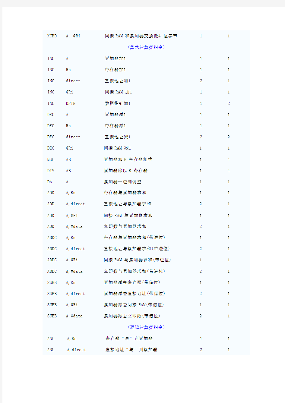 8051单片机指令表