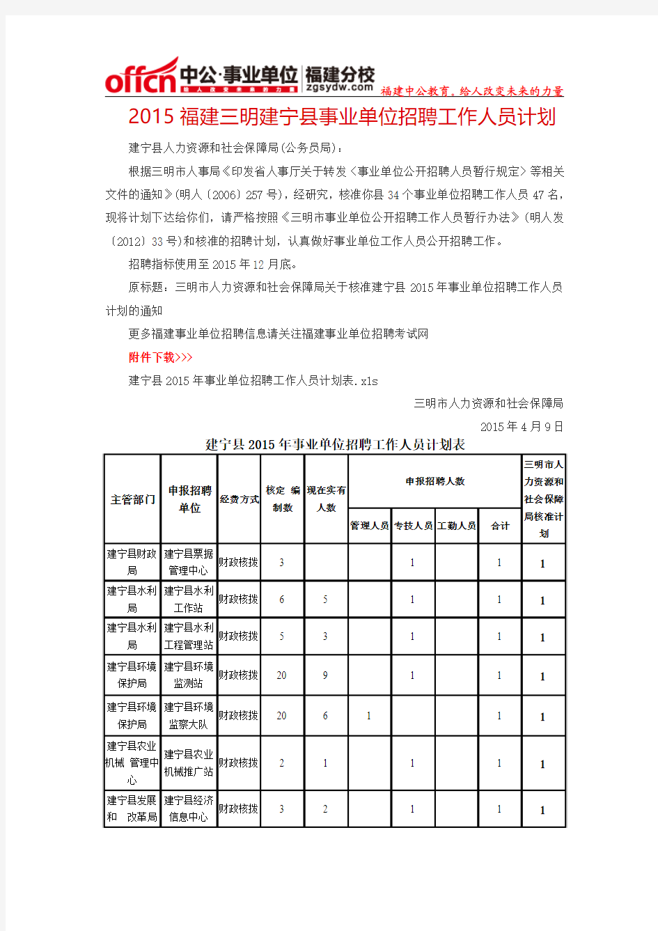 2015福建三明建宁县事业单位招聘工作人员计划