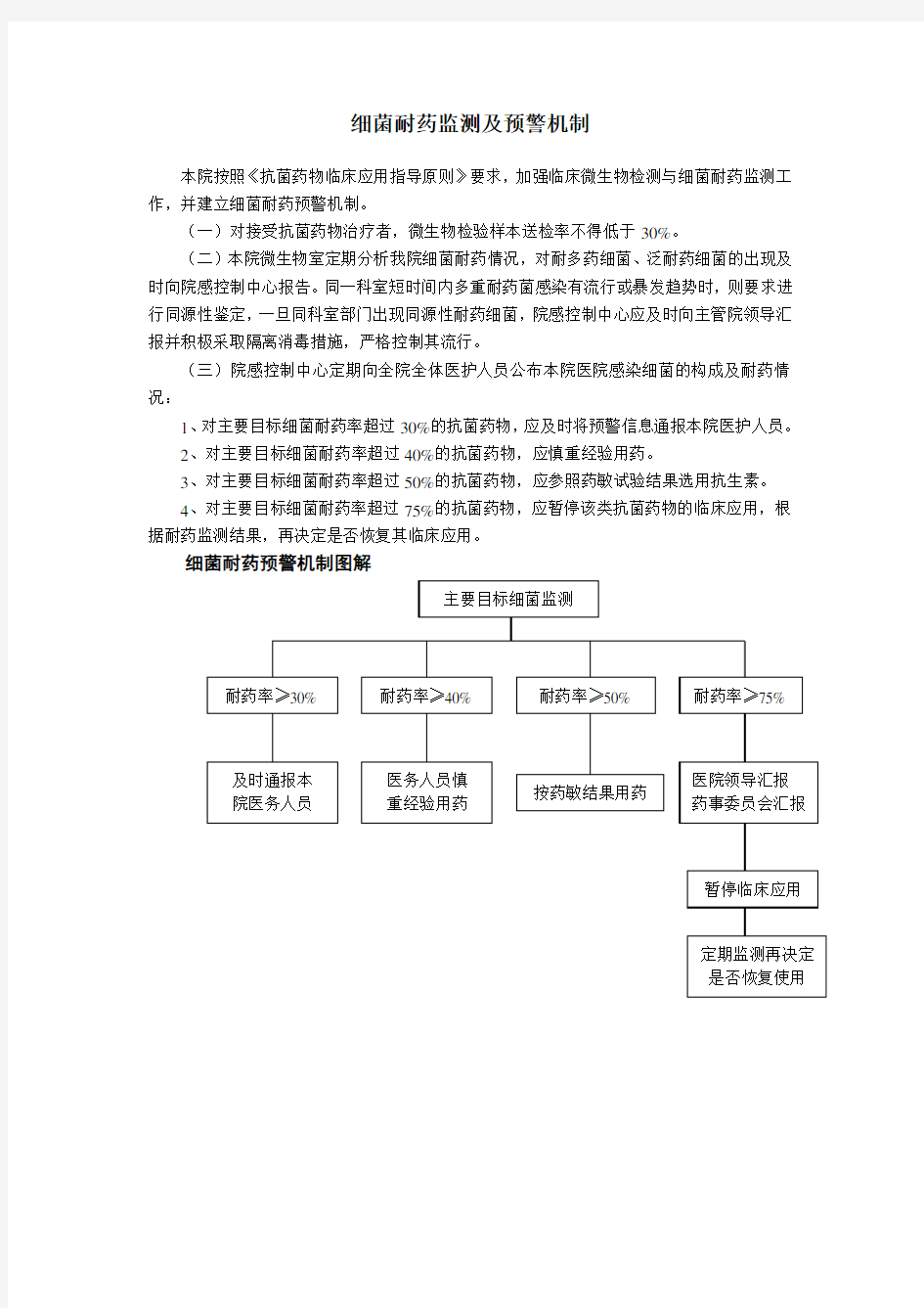 细菌耐药监测及预警机制