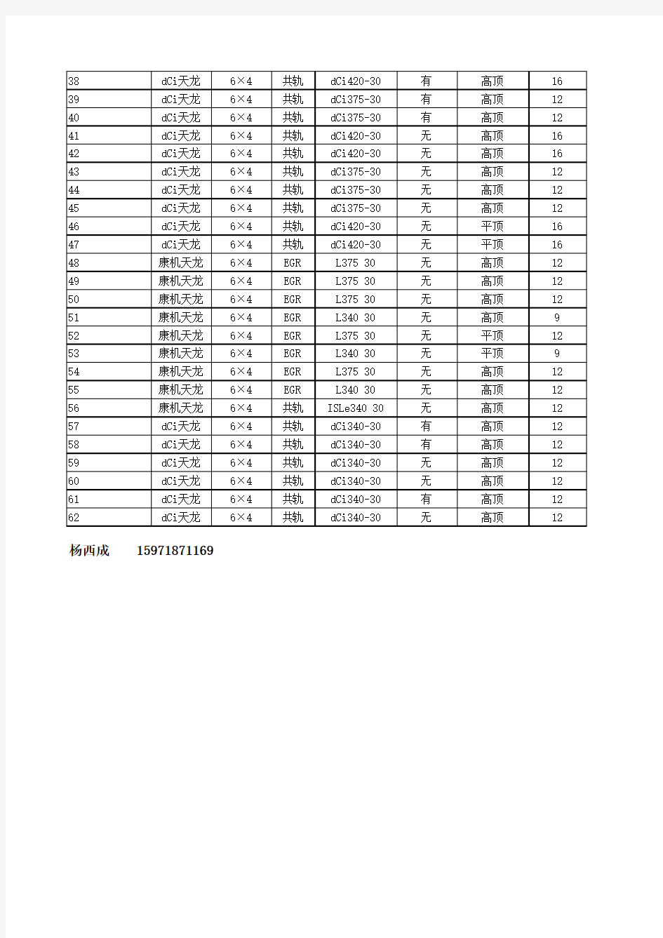 东风天龙牵引车配置全表-2011年6月