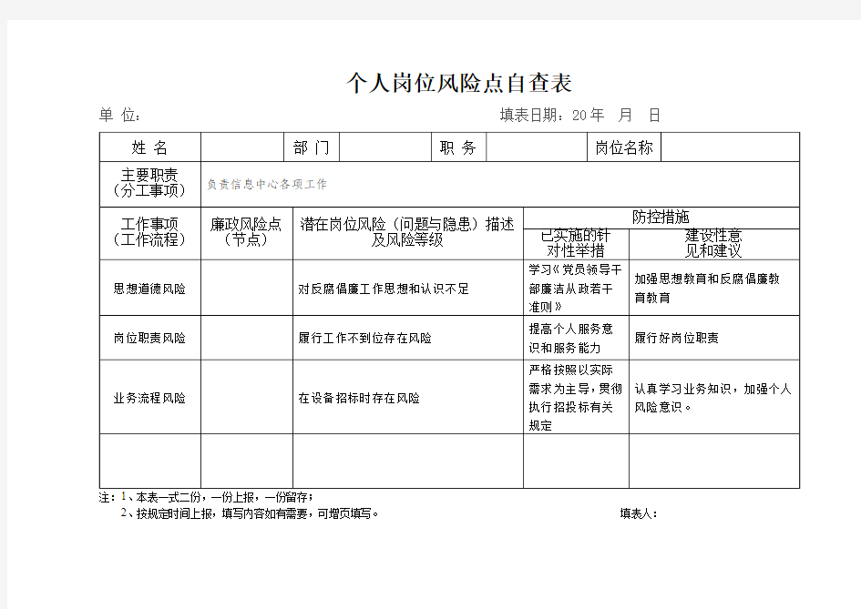 个人岗位风险点自查表