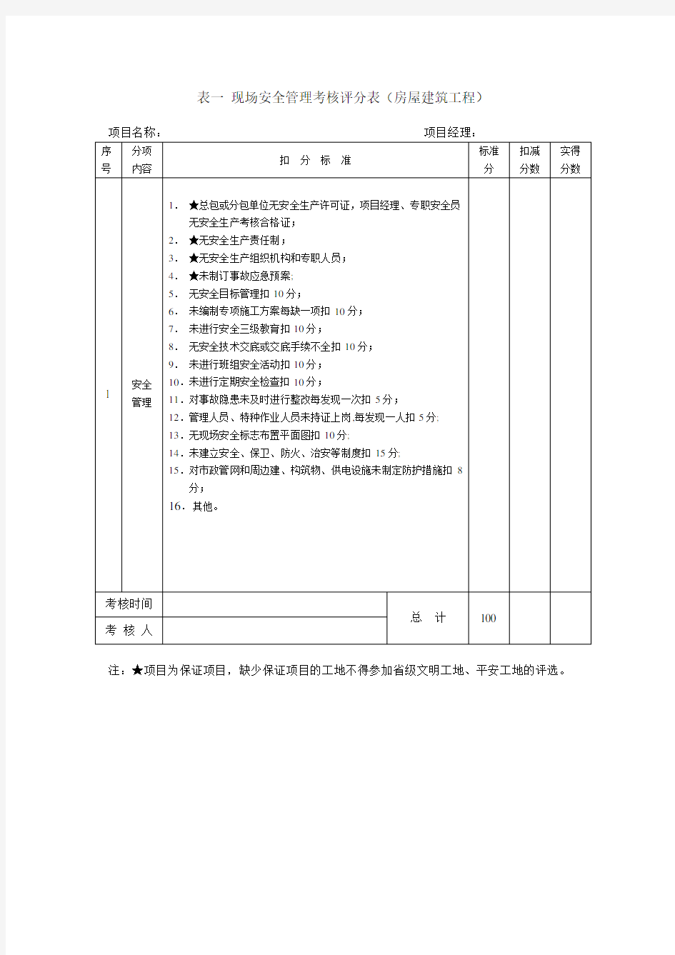 江苏省建筑施工省级文明工地现场安全考核评分表(房屋建筑工程)