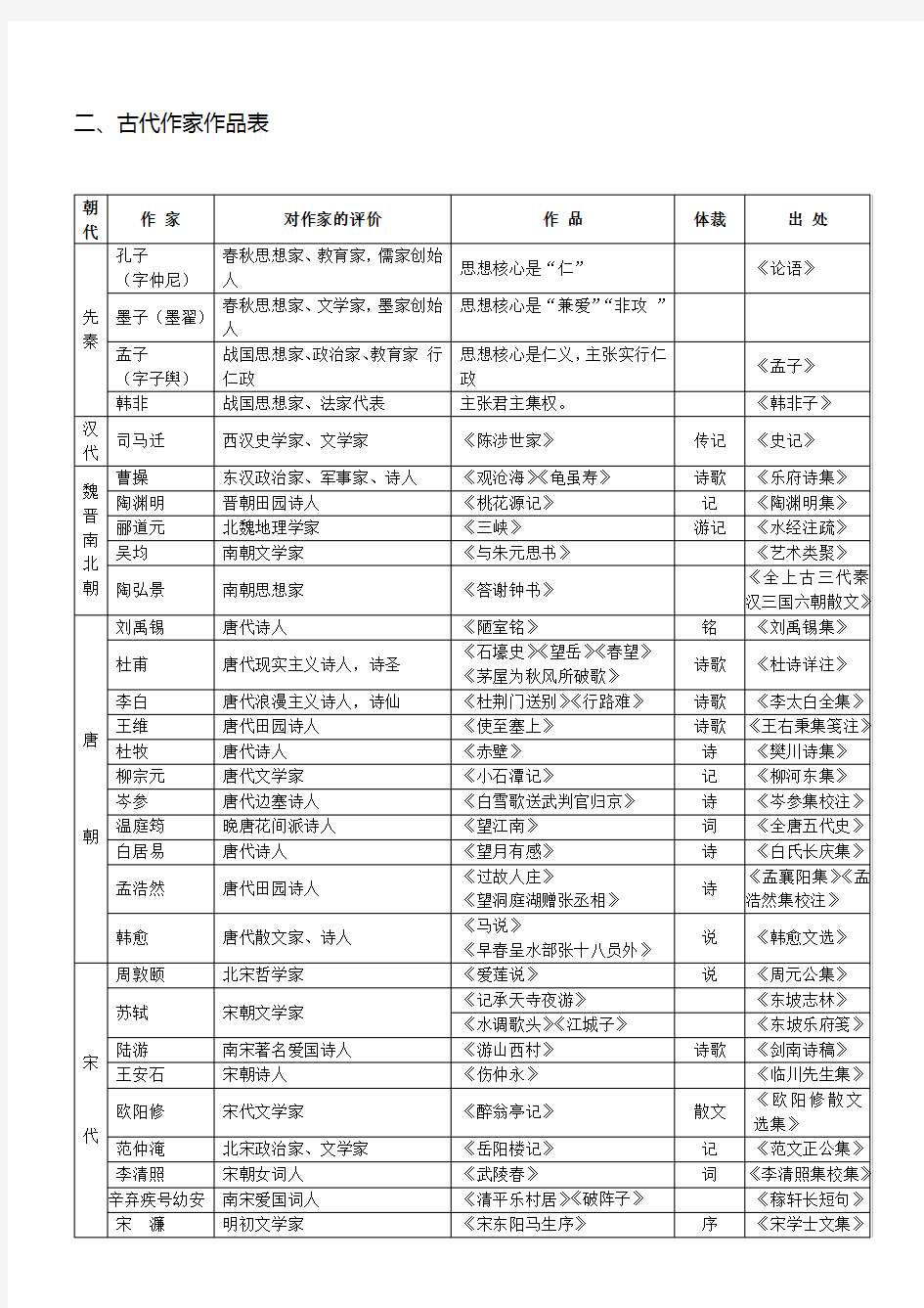 人教版初中语文文学常识一览表