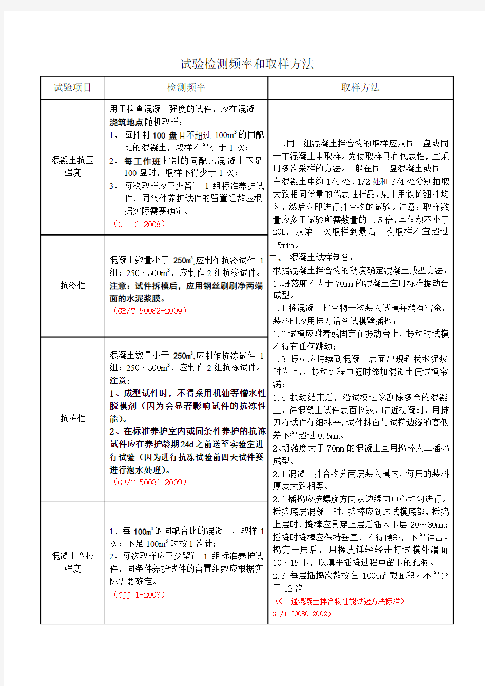 各种材料取样频率和取样方法