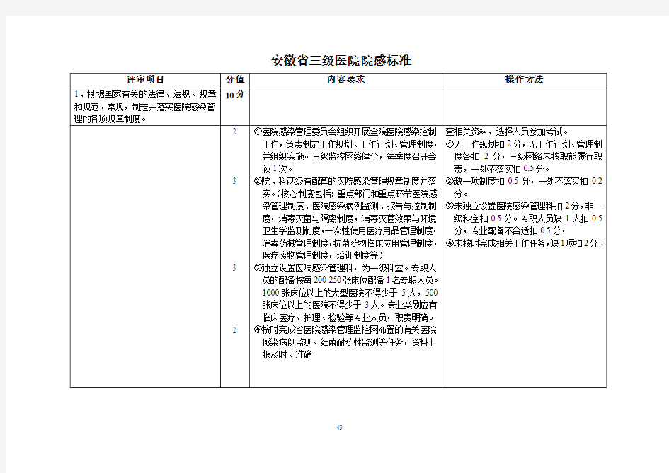 【医疗质量及标准】安徽省三级医院院感标准